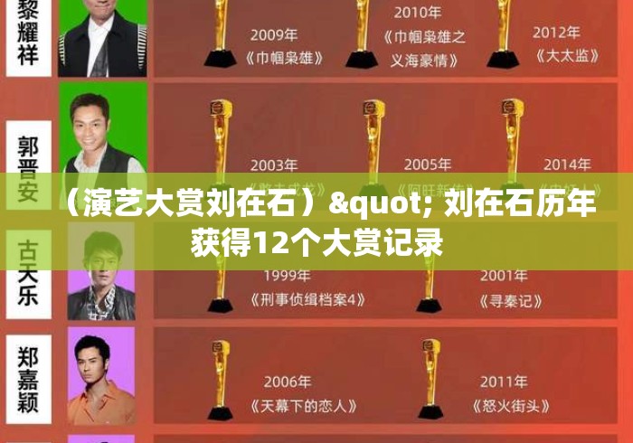 （演艺大赏刘在石）" 刘在石历年获得12个大赏记录