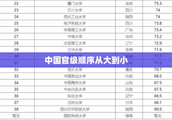 中国官级顺序从大到小 中国官级顺序从大到小