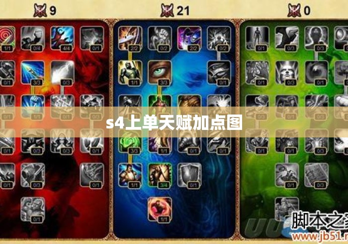 s4上单天赋加点图