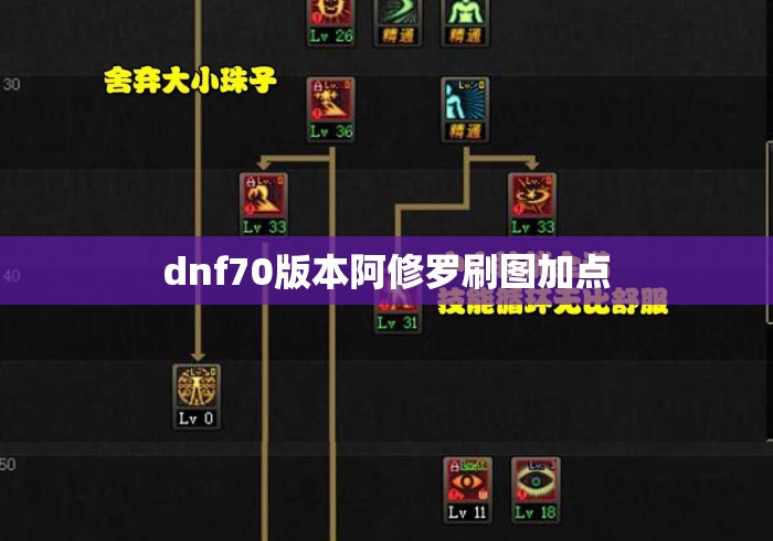 dnf70版本阿修罗刷图加点
