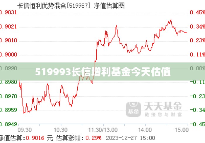 519993长信增利基金今天估值 519993长信增利基金今天估值