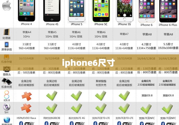 iphone6尺寸 iphone6尺寸