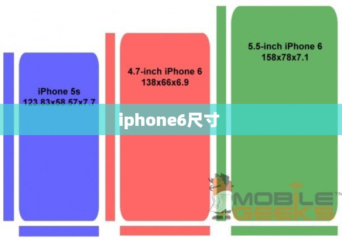 iphone6尺寸 iphone6尺寸