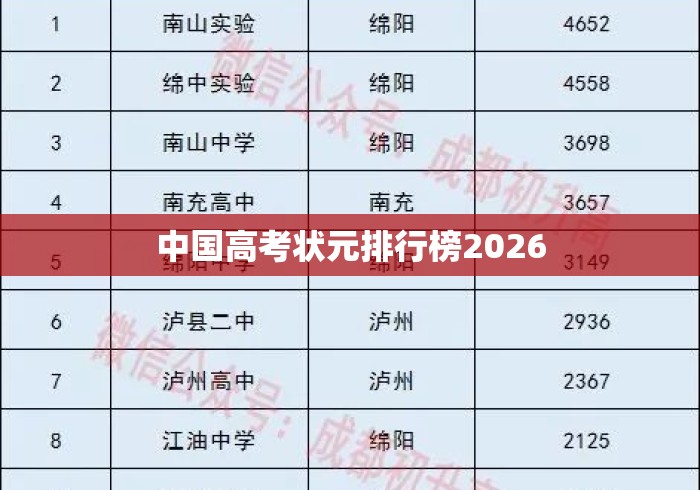 中国高考状元排行榜2026 中国高考状元排行榜2026