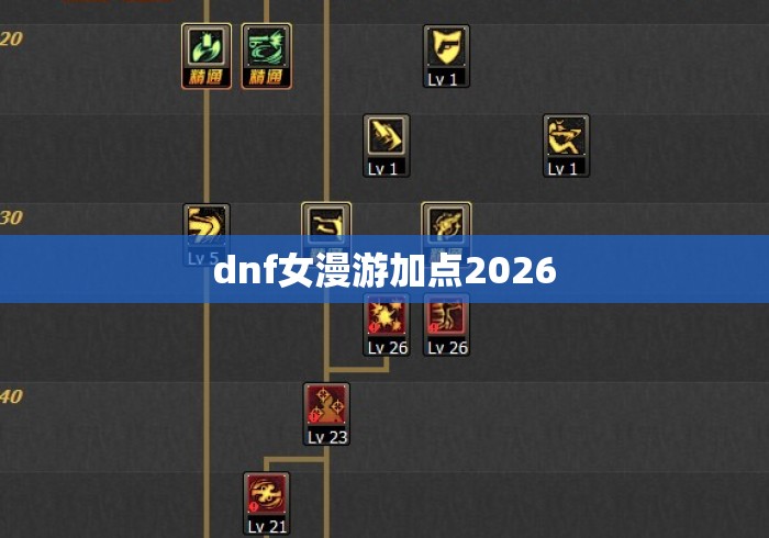 dnf女漫游加点2026