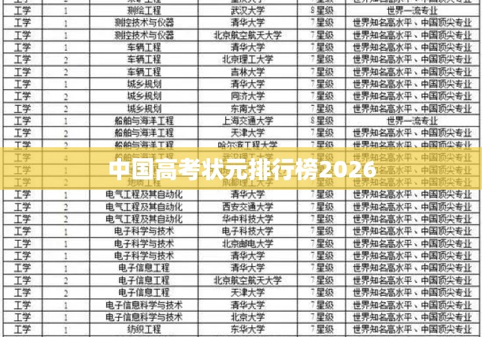 中国高考状元排行榜2026 中国高考状元排行榜2026