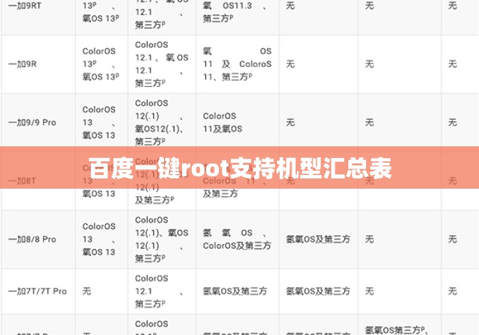 百度一键root支持机型汇总表