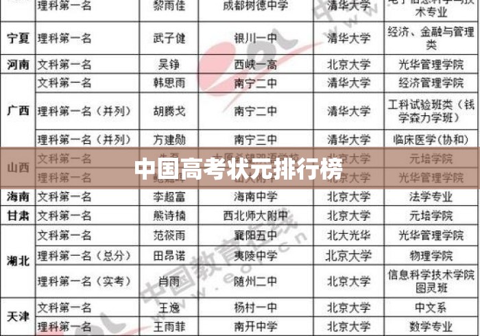 中国高考状元排行榜 中国高考状元排行榜