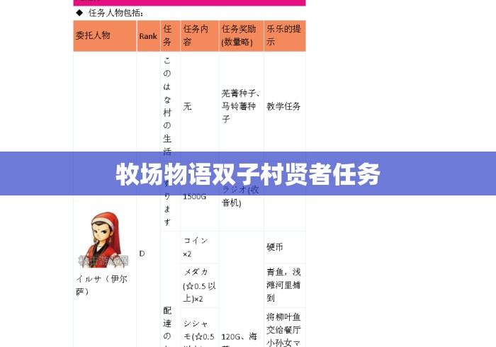 牧场物语双子村贤者任务 牧场物语双子村贤者任务