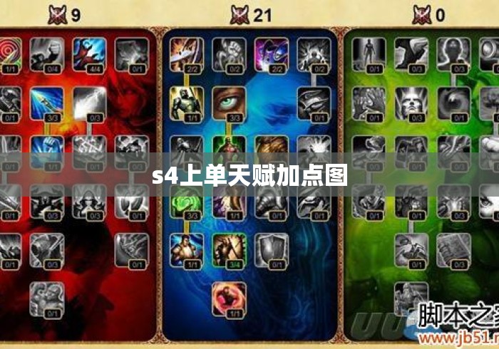 s4上单天赋加点图
