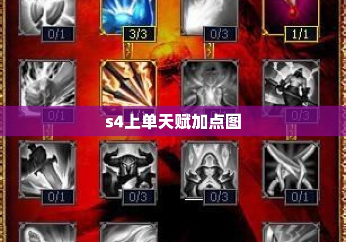 s4上单天赋加点图