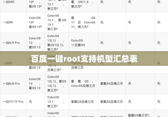 百度一键root支持机型汇总表