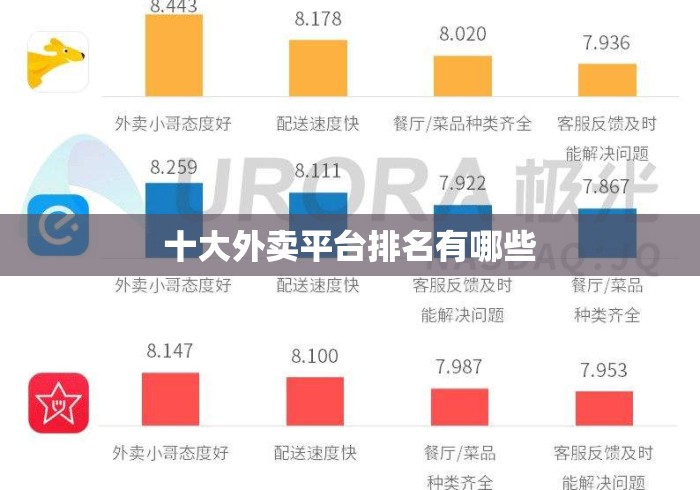 十大外卖平台排名有哪些