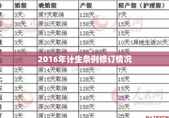 2016年计生条例修订情况 2016年计生条例修订情况
