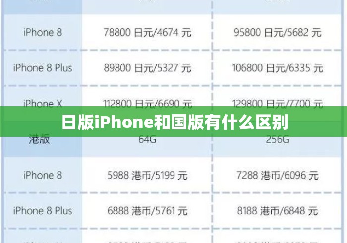 日版iPhone和国版有什么区别 日版iPhone和国版有什么区别