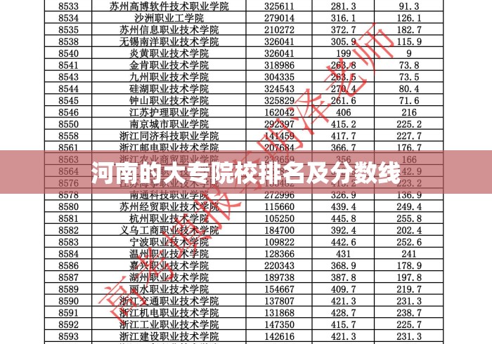 河南的大专院校排名及分数线 河南的大专院校排名及分数线