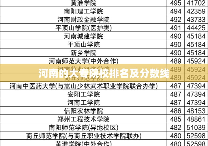 河南的大专院校排名及分数线 河南的大专院校排名及分数线