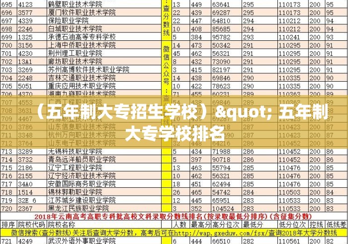 （五年制大专招生学校）" 五年制大专学校排名