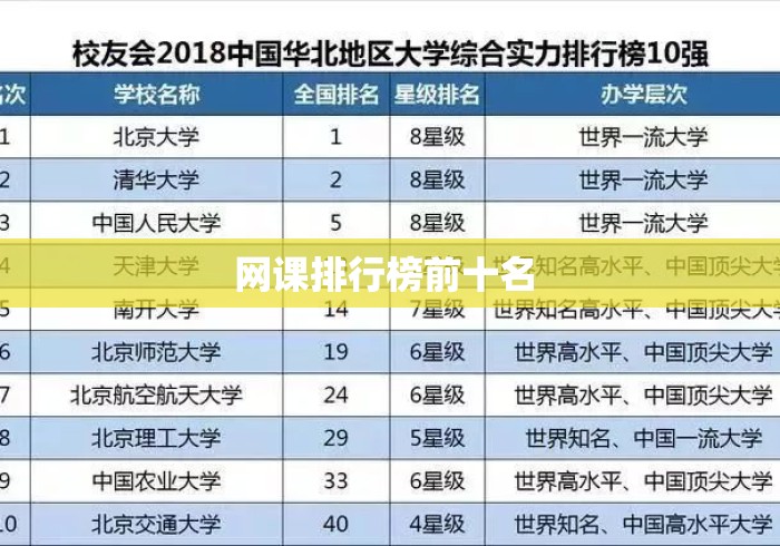 网课排行榜前十名 