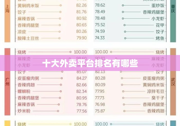 十大外卖平台排名有哪些 十大外卖平台排名有哪些