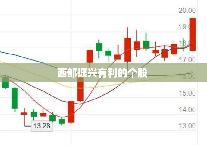 西部振兴有利的个股 