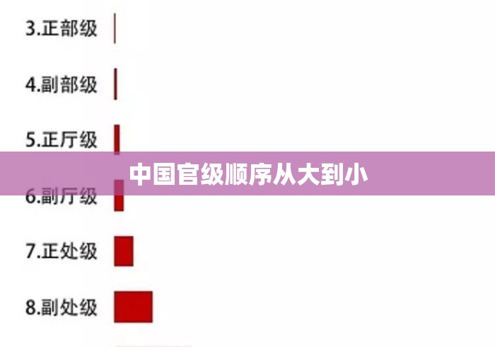 中国官级顺序从大到小 中国官级顺序从大到小