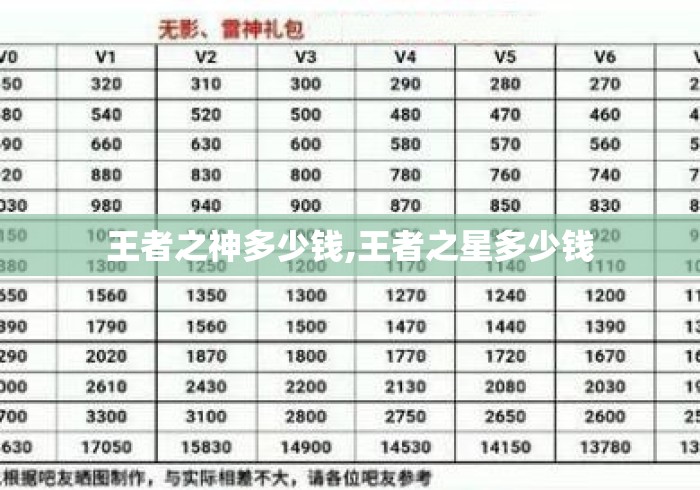 王者之神多少钱,王者之星多少钱