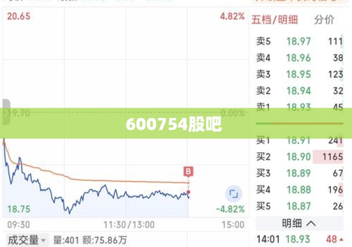 600754股吧 
