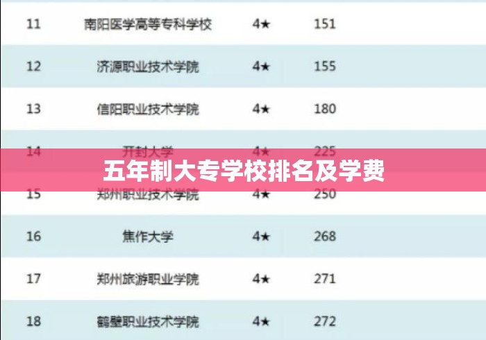 五年制大专学校排名及学费