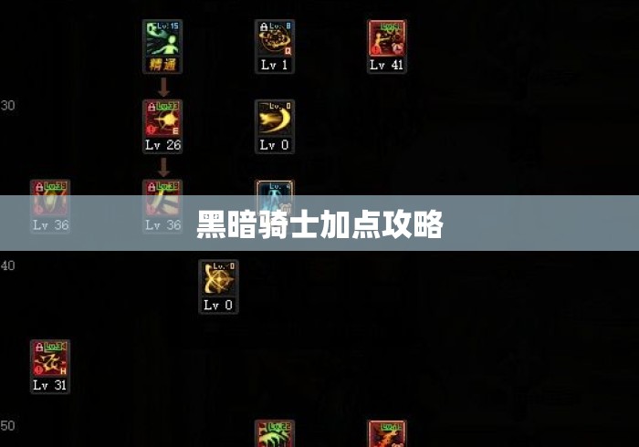 黑暗骑士加点攻略，黑暗骑士最强加点攻略，从新手到毕业的完整方案