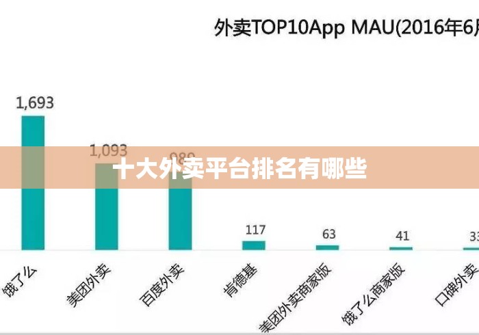 十大外卖平台排名有哪些