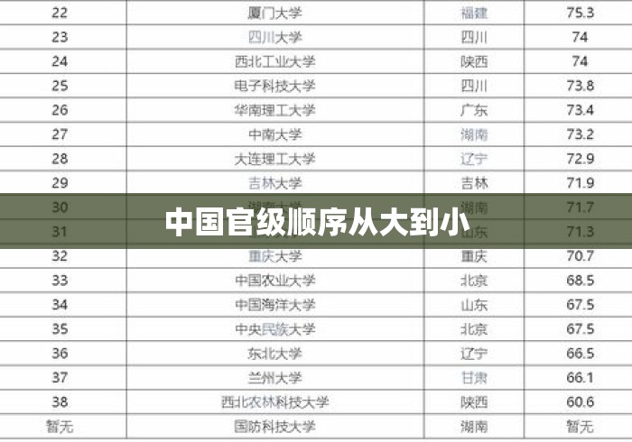 中国官级顺序从大到小 中国官级顺序从大到小