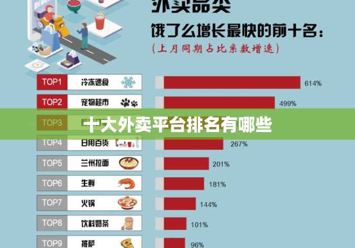 十大外卖平台排名有哪些 十大外卖平台排名有哪些