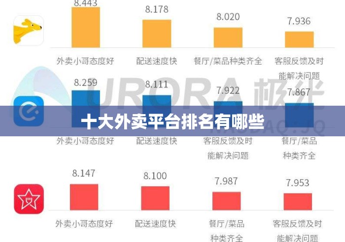 十大外卖平台排名有哪些 十大外卖平台排名有哪些