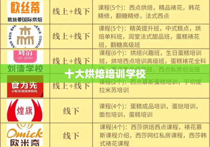 十大烘焙培训学校