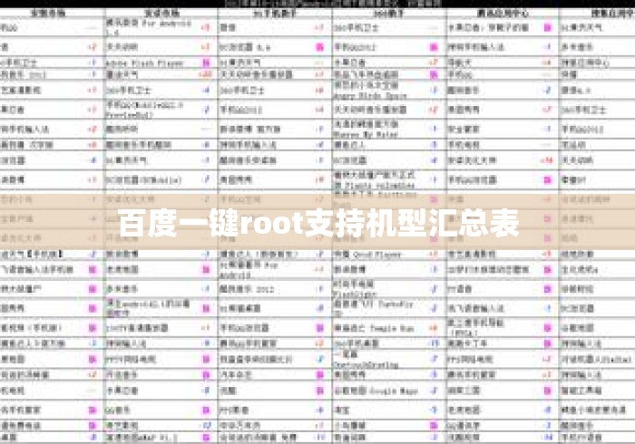 百度一键root支持机型汇总表