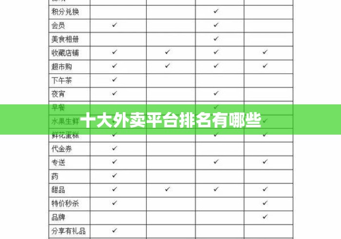 十大外卖平台排名有哪些 十大外卖平台排名有哪些