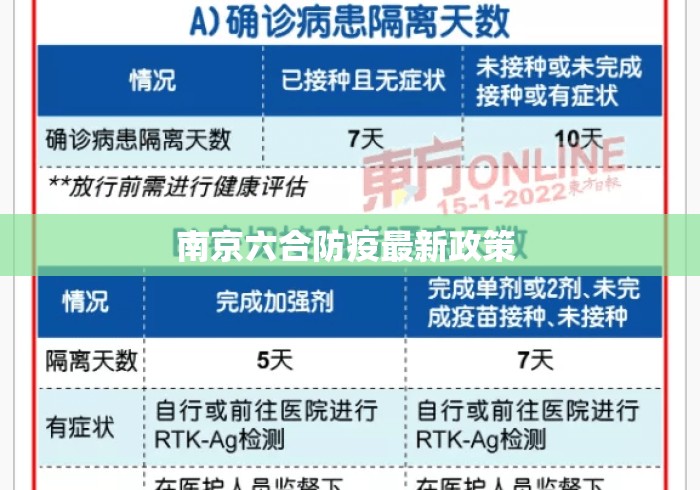 南京六合防疫最新政策 南京六合防疫最新政策