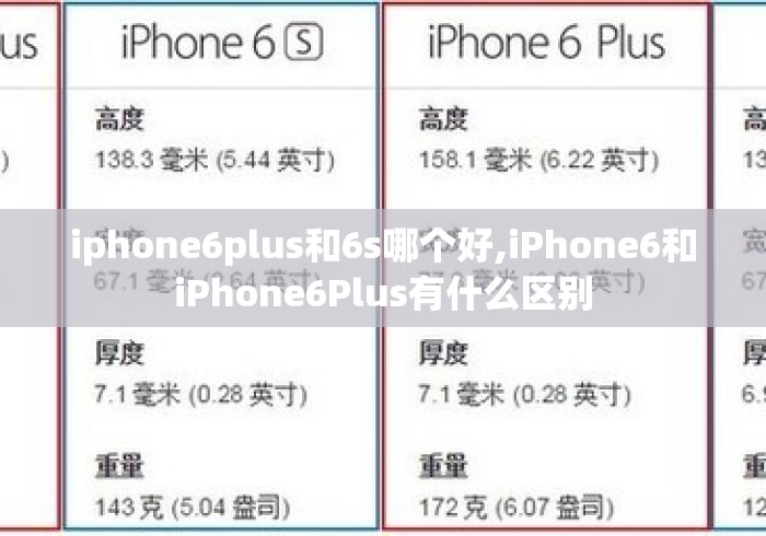 iphone6plus和6s哪个好,iPhone6和iPhone6Plus有什么区别 iphone6plus和6s哪个好,iPhone6和iPhone6Plus有什么区别