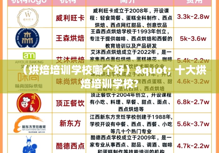 (烘焙培训学校哪个好)" 十大烘焙培训学校? (烘焙培训学校哪个好)" 十大烘焙培训学校?
