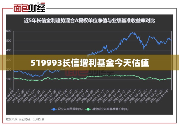 519993长信增利基金今天估值 519993长信增利基金今天估值