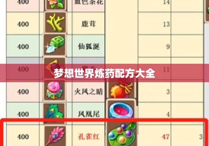 梦想世界炼药配方大全