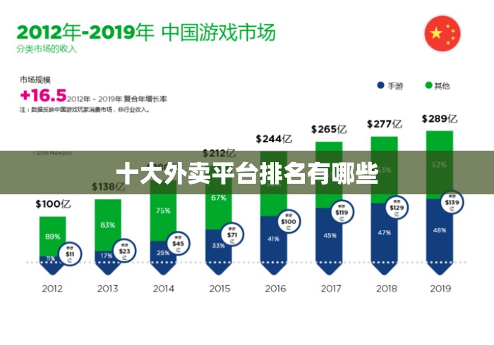 十大外卖平台排名有哪些