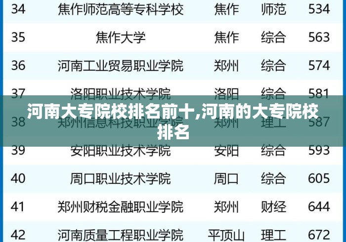 河南大专院校排名前十,河南的大专院校排名 河南大专院校排名前十,河南的大专院校排名