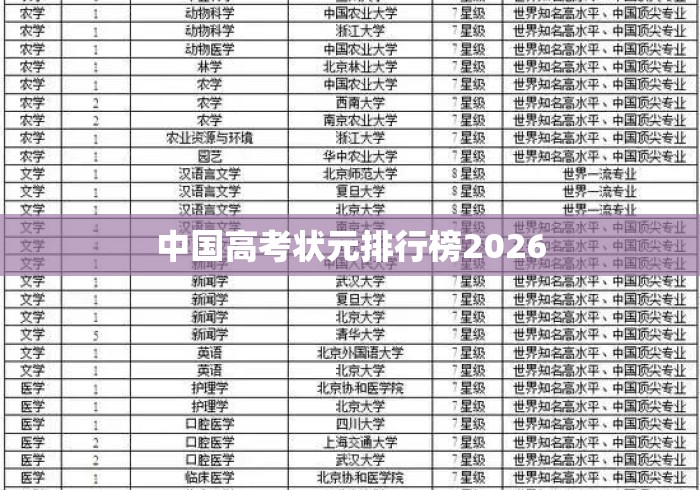 中国高考状元排行榜2026 中国高考状元排行榜2026