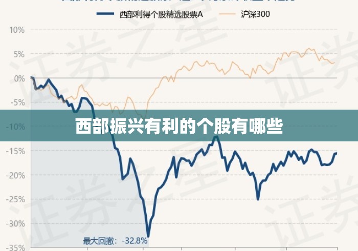 西部振兴有利的个股有哪些