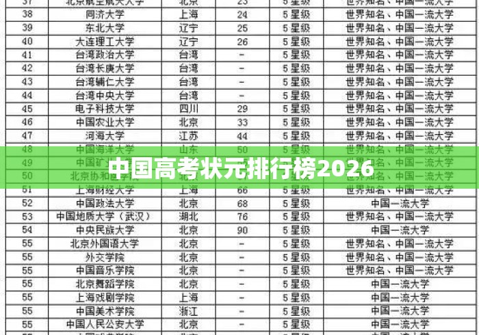 中国高考状元排行榜2026 中国高考状元排行榜2026
