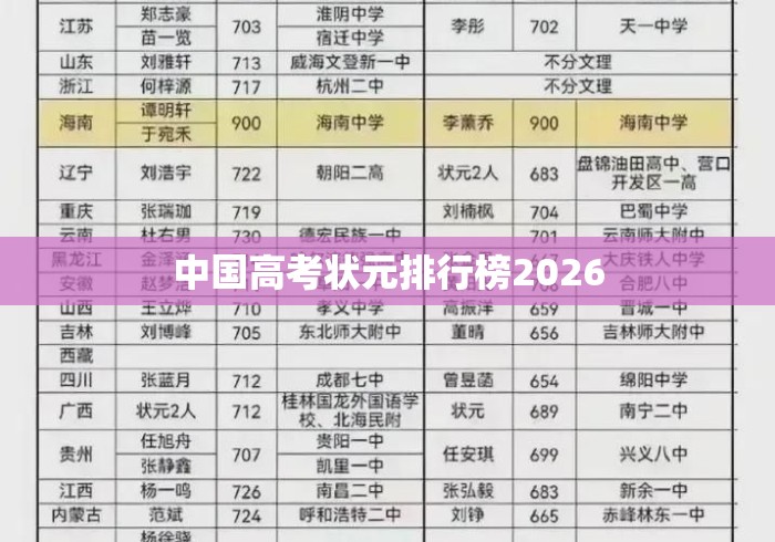 中国高考状元排行榜2026