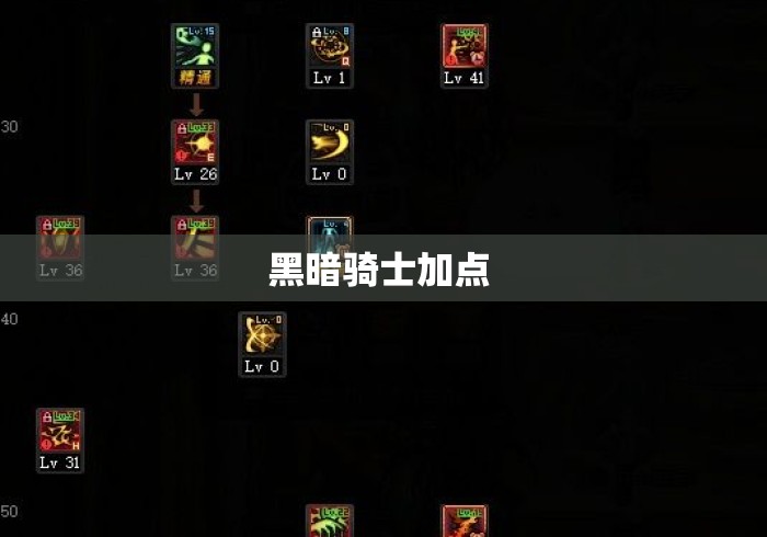 黑暗骑士加点 黑暗骑士加点