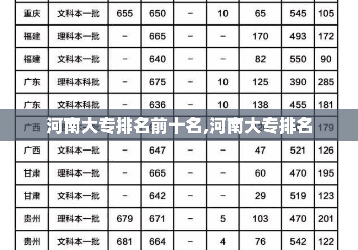 河南大专排名前十名,河南大专排名 河南大专排名前十名,河南大专排名